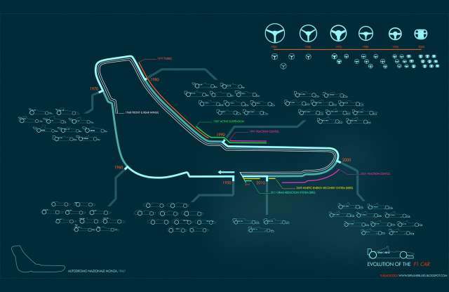 F1-evolúció animált vonalrajzban
