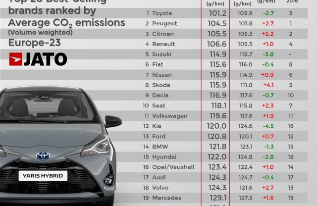 Mutatjuk, melyik volt  a legtisztább autómárka tavaly